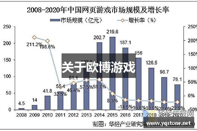 关于欧博游戏